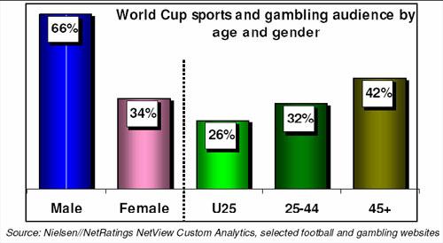 2026世界杯实力排行榜榜首的阿根廷卫冕最关键人物或许不是梅西(图1)