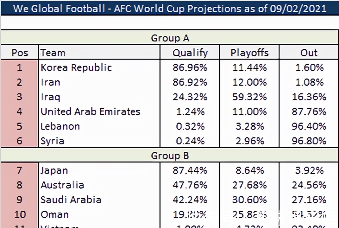 外媒：TikTok成为FIFA官方首选社交平台将获得世界杯授权(图1)