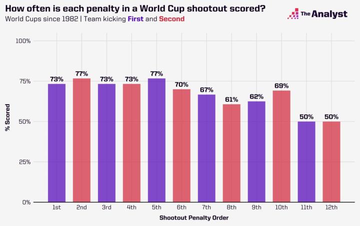 世界杯最新资讯-快科技--科技改变未来(图1)