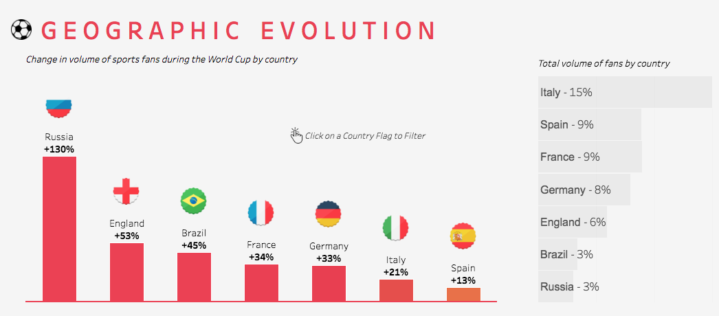 专访国际足联创新总监：为什么世界杯需要中国AI？(图1)