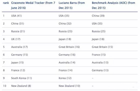 巅峰对决！孙颖莎亚洲杯夺冠！(图1)
