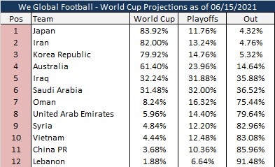 FIFA世界杯门票申请突破508亿收入预计超110亿美元(图1)