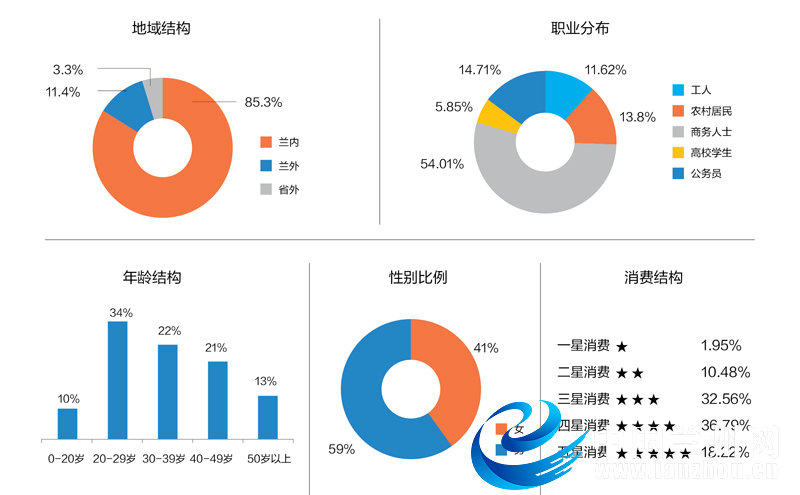 这份全球最具含金量的“企业声誉榜单”联想集团位居前列(图1)