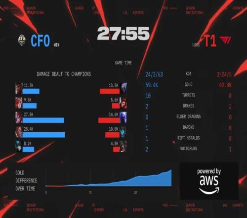 梅西任意球破门当选MVP迈阿密国际3-2纽约城9射门2射正数据亮眼(图1)