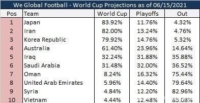 全球瞩目！2026年FIFA世界杯：60亿人参与600万现场观战历史性的48队阵容即将开战(图1)