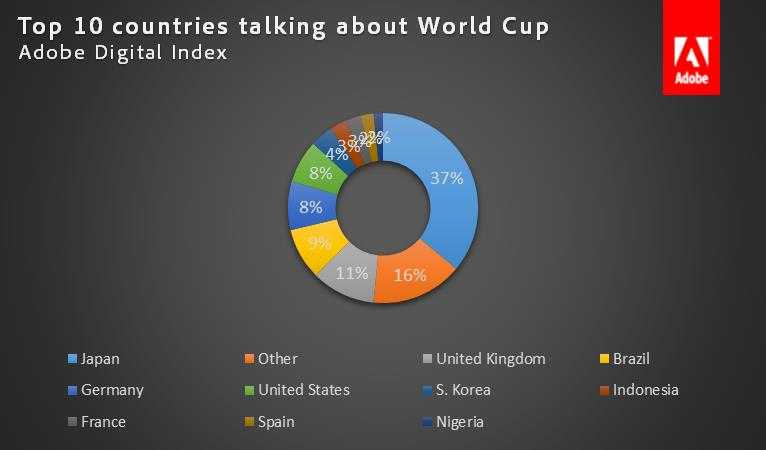 5日中午世界杯半决赛孙颖莎4-0零封王曼昱4-2翻盘韩国一姐(图1)