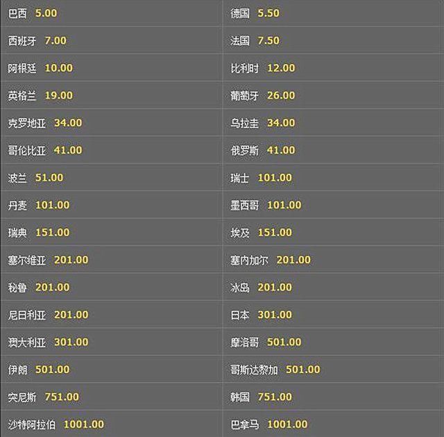 震撼!2023年世界杯预选赛精彩回顾与未来展望(图1)