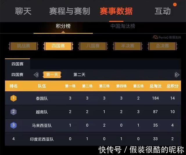 数据里的浙江丨“吴越杯”开赛啦!除了进球这些数据也在“破门”(图1)