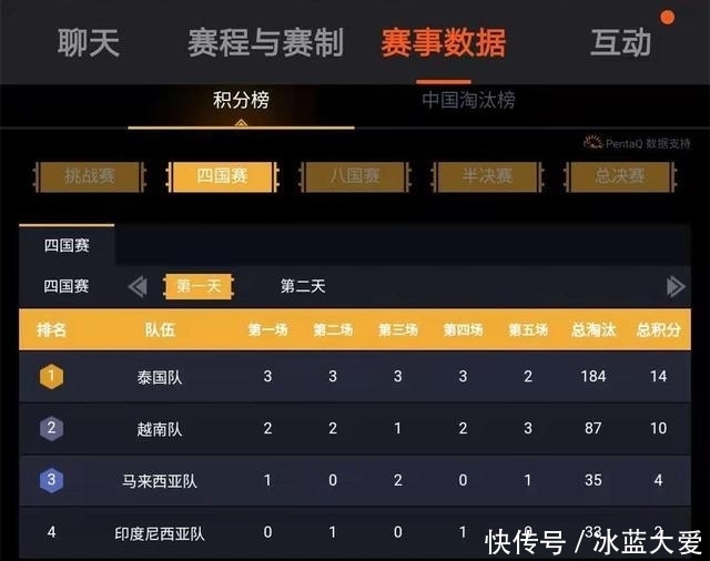 足坛一夜乱套了！巴萨9分领跑拜仁破54年纪录AC米兰惨败阿森纳爆冷C罗进球(图1)