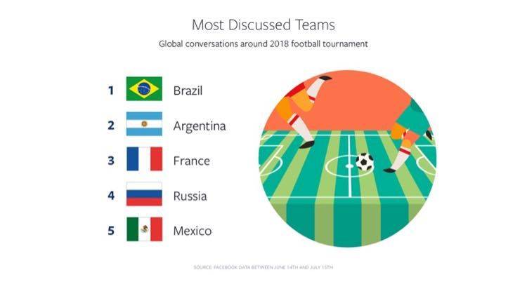 大数据推演2026世界杯！豪强集体遇冷日本成黑马法国卫冕夺冠(图1)