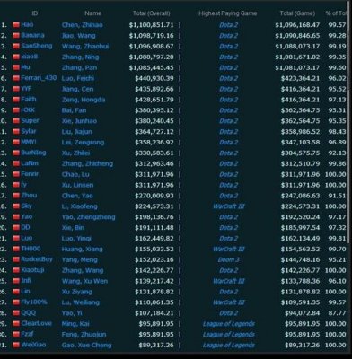 世界羽联部分赛事将启用人造球
