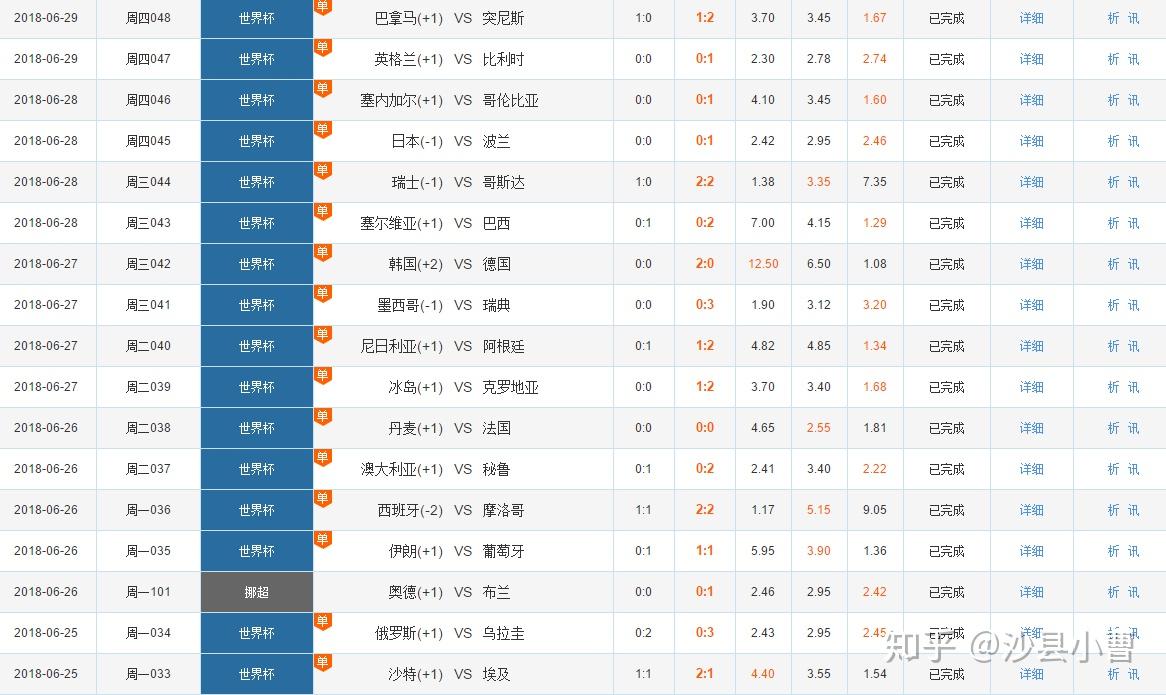 2023年世界杯小组赛：谁将是黑马？深度分析各队实力与预测(图1)