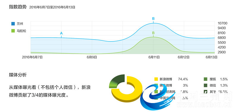 体育数据api接口足球接口足球api篮球篮球比赛赛事数据-全速(图1)