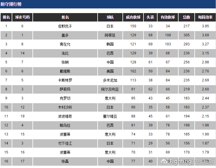 决赛门票转手价格近230万美元2026世界杯催热票务生意(图1)
