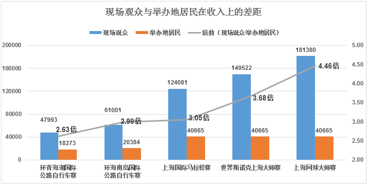 十年崇礼168：如何跑成亚洲最大越野赛？(图1)