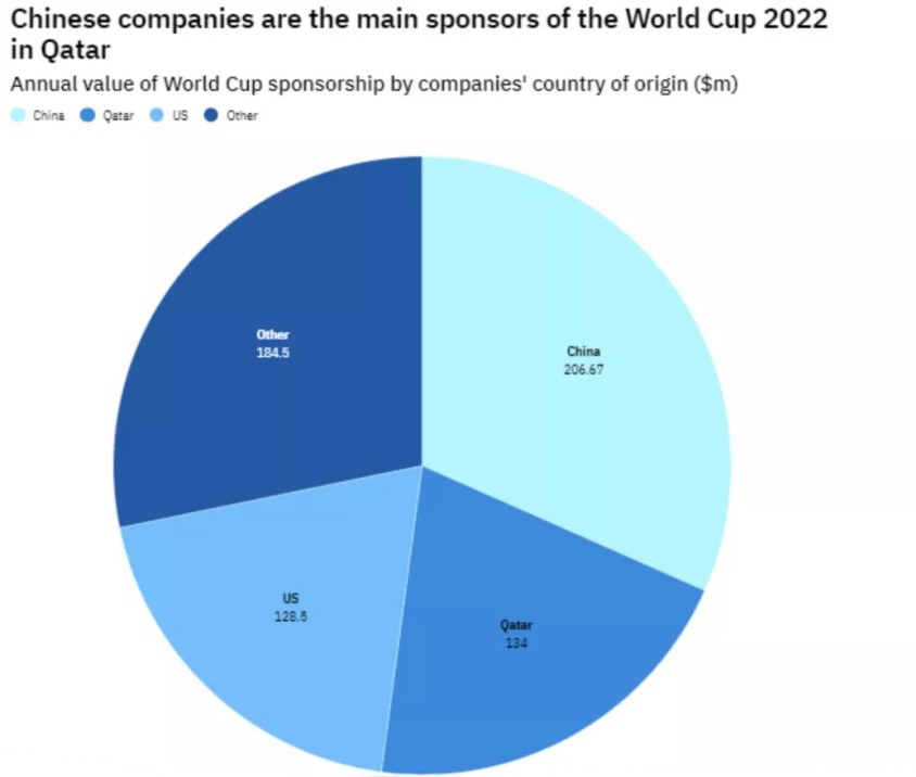 2026世界杯科技亮点：联想携手FIFA打造AI盛宴(图1)