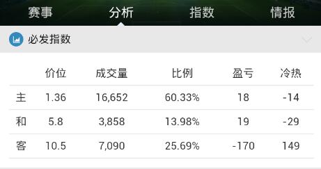 从赵心童到吴宜泽连续两年世锦赛冠军之后中国台球走到哪一步了？(图1)