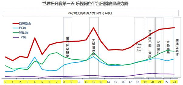 三点更新世界杯“黑屏”？你所担心的往往不会发生(图1)