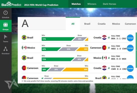 世界杯转播权开天价!多组数据读懂FIFA“生意经”(图1)