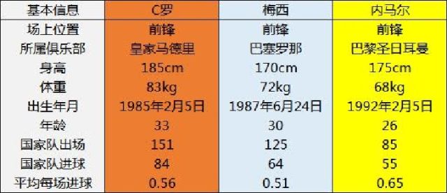 连续8年斩获联赛金靴!姆巴佩追逐金球奖志在再夺世界杯冠军!(图1)