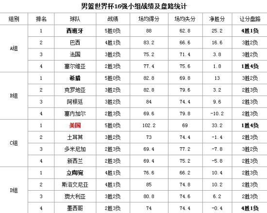 4场10人打进11球?世界杯扩军后进球变得更容易金靴竞争将更激烈(图1)