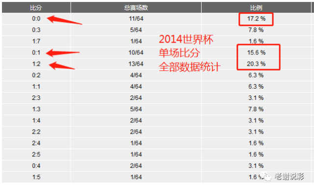 血亏1亿!利物浦头号水货彻底现原形!昔日核心断崖下滑世界杯高光只是假象?(图1)