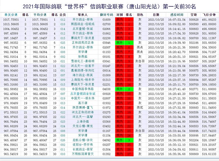 王京涛出席2026中国国际大数据产业博览会开幕式(图1)