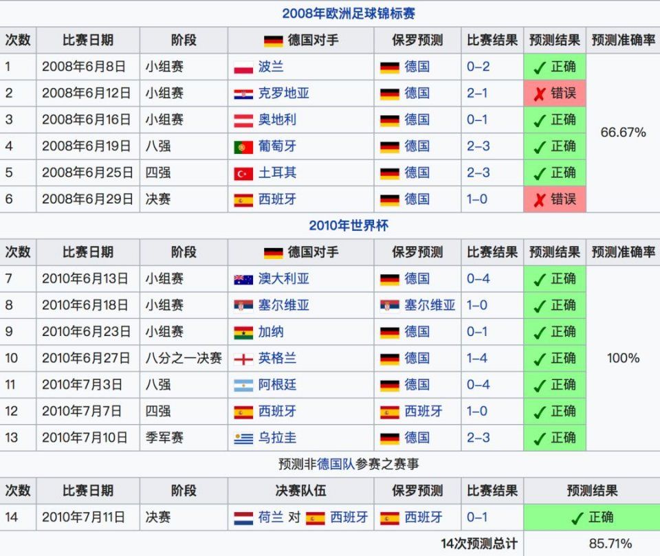 世界杯中国女篮20分大胜意大利队以小组第二昂首出线(图1)