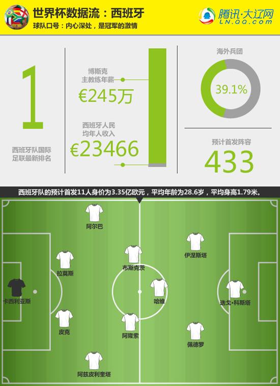 世界杯垃圾食品广告时长达281小时占总时长的16%(图1)