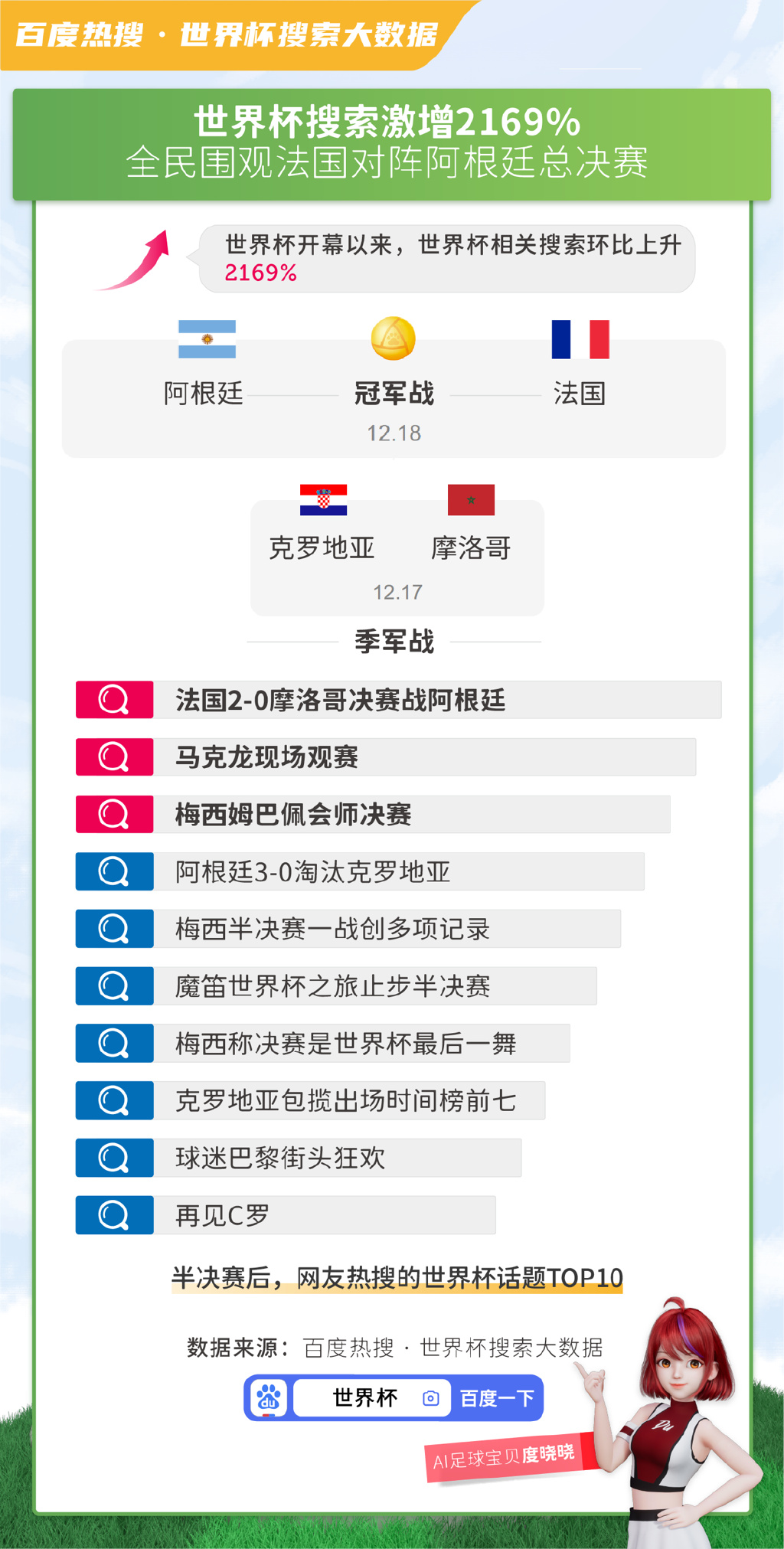 海信数据显示:世界杯人气胜春节(图1)