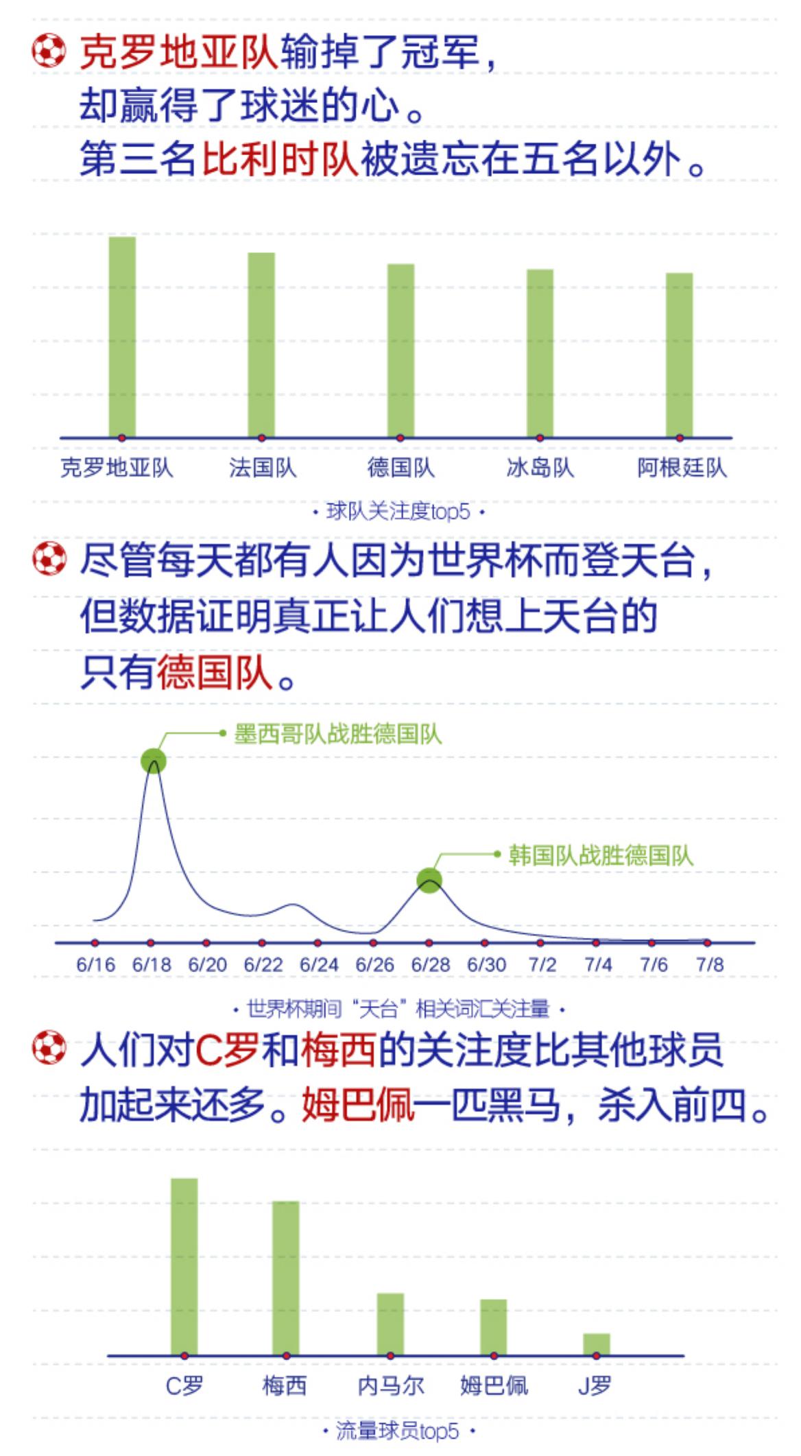 世界杯总进球数排行榜、总失球排行榜、净胜球(图1)