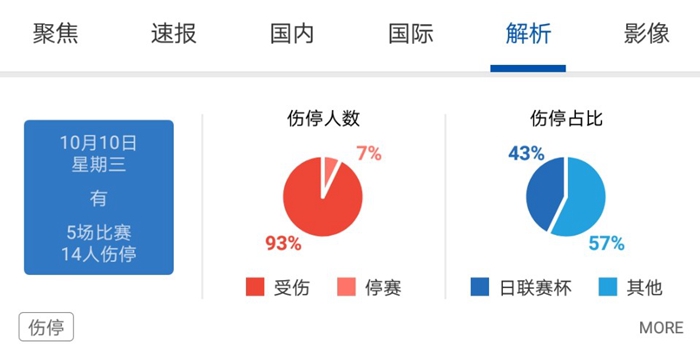 一场上海大师赛吃掉72吨炸鸡腿平均每天吃掉近5000个鸡腿赛事期间酒店预订涨20%(图1)